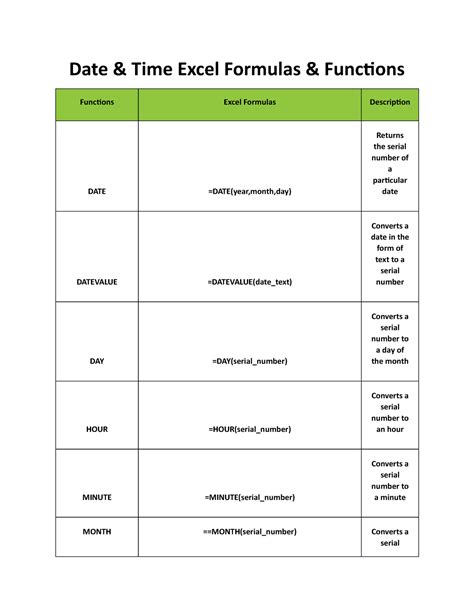Image result for Excel Date and Time Formulas