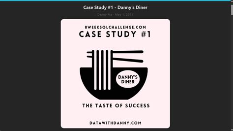 Image result for SQL Learning