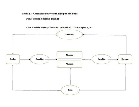Image result for How to Create a Communication Protocol