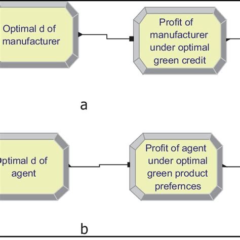 Agent-Based Simulation Model 的图像结果
