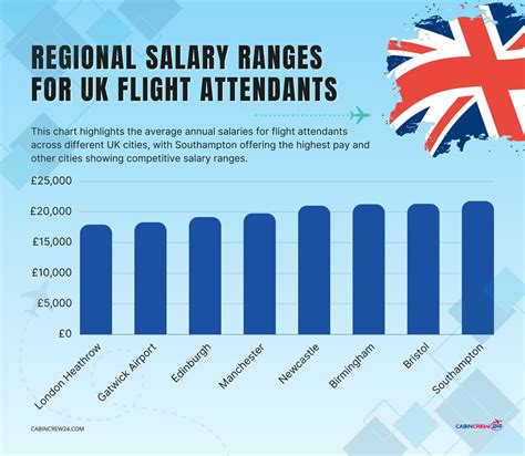 What is the average pay for a flight attendant 60 photos - Morilly.com