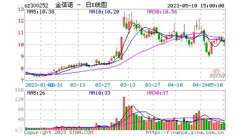 前三季诺诚健华亏损8.34亿，纳入医保后奥布替尼快速放量_牛市点线面_澎湃新闻-The Paper