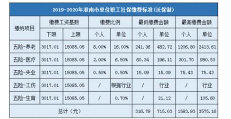 潍坊各县（市、区）最低工资标准公布！_广播_劳动者_审核
