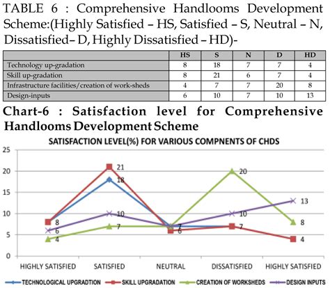 Government Intervention - Awareness & Outreach