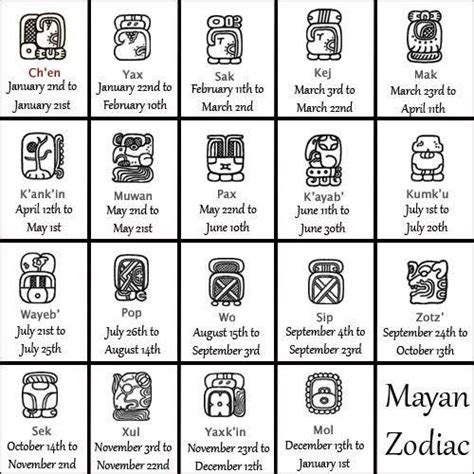 Zodiac: Mayan | Mayan zodiac, Mayan symbols, Mayan tattoos
