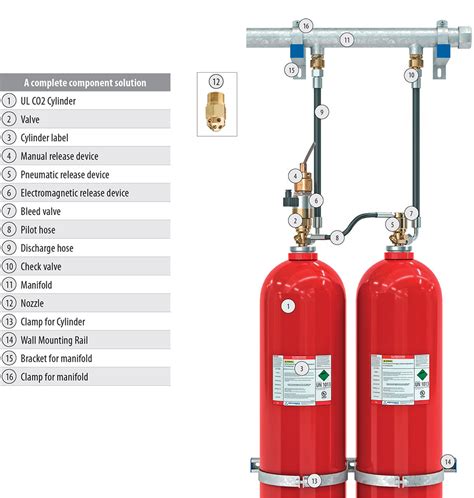 Image result for Fire Suppression System Components