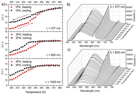 Nonlinear Optical Pigments. Two-Photon Absorption in Crosslinked ...