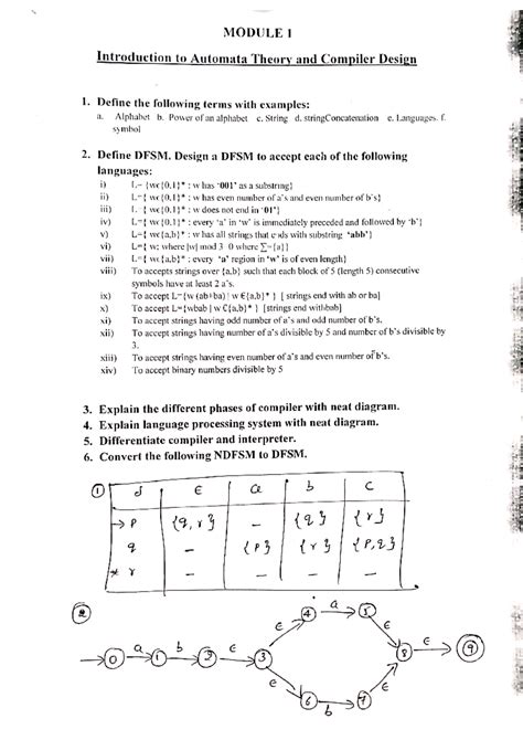 Module 1 and 2 question bank - Computer science and engineering - Studocu