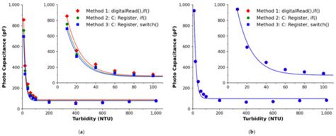 LED PEDD Discharge Photometry: Effects of Software Driven Measurements ...