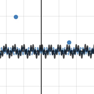 Image result for Wave Diffraction Interference Pattern Desmos