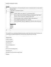 Image result for Mission Command Visualize