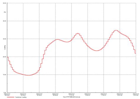 Maximum Tolerated Number of Simultaneous BEV Charging Events in a ...