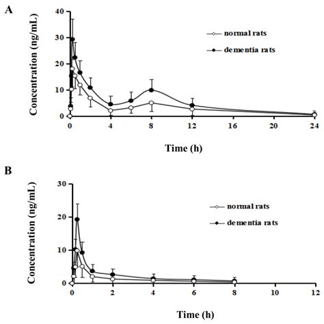 Simultaneous Determination of Chrysin and Tectochrysin from Alpinia ...
