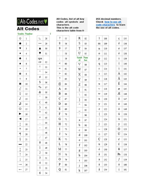 How to Type Alt Key Codes 的图像结果