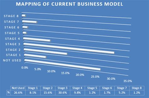 Us Map Business Model 的图像结果
