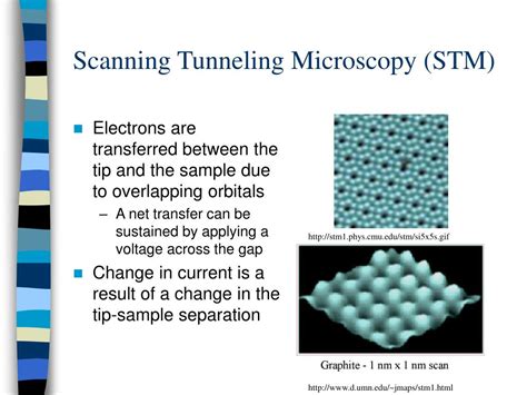 Image result for Scanning Probe Microscopy