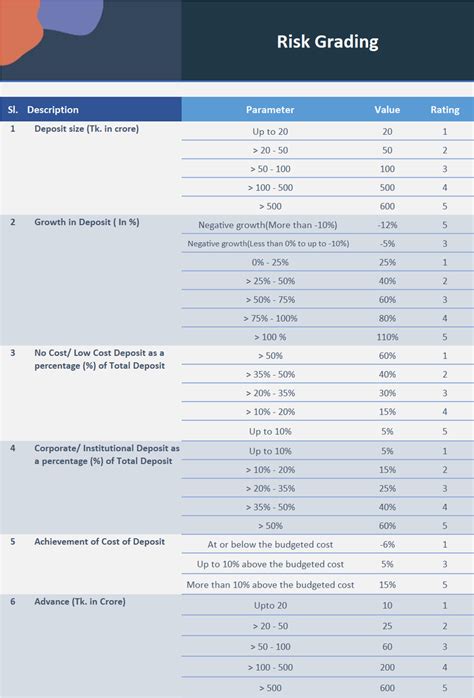 Comprehensive Excel Template for Efficient Risk Grading | Freelancer