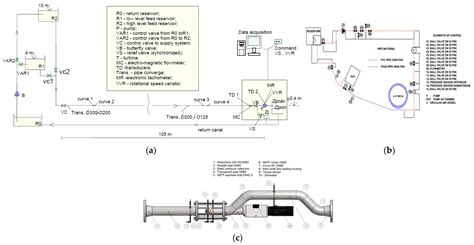 Mathematic Modelling of a Reversible Hydropower System: Dynamic Effects ...