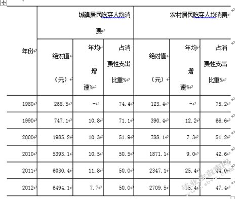 2021年第三季度黑龙江省城镇、农村居民累计人均可支配收入及人均消费支出统计_智研咨询