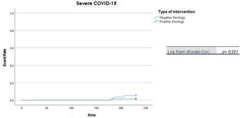 Serological Response and Clinical Protection of Anti-SARS-CoV-2 ...