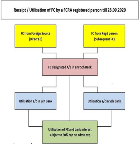 FCRA PROVISIONS