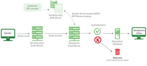 Try Hack Me Phishing Emails 4 | Classroom