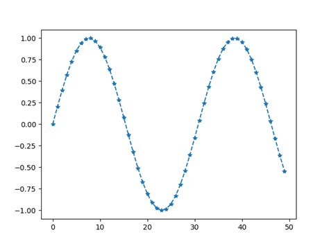 Image result for Python S-parameters Plotting Example