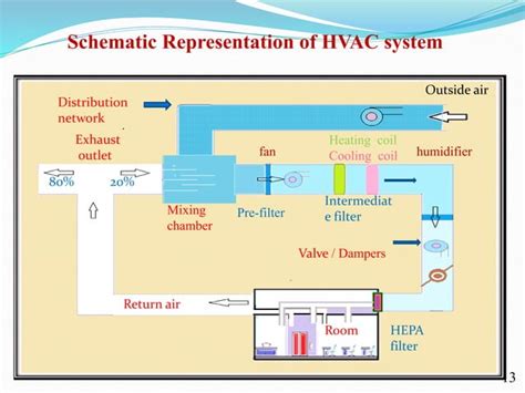 Image result for HVAC System Components