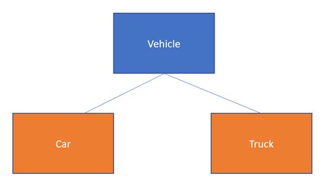 Image result for Classification of Data Structure in JavaScript Image in HD