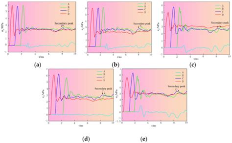 Optimization of Pre-Splitting Blasting Hole Network Parameters and ...