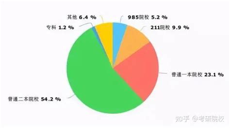 常见App用户学历统计，是这样吗？|学历|教授_新浪新闻