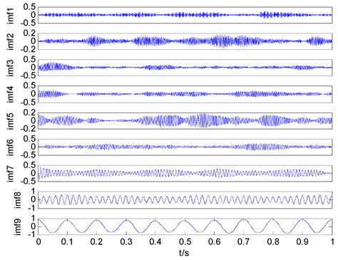 Denoising and Feature Extraction Algorithms Using NPE Combined with VMD ...