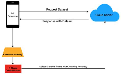 Improved k-Means Clustering Algorithm for Big Data Based on Distributed ...