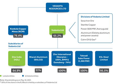 Vedanta | Annual Report 2020-21