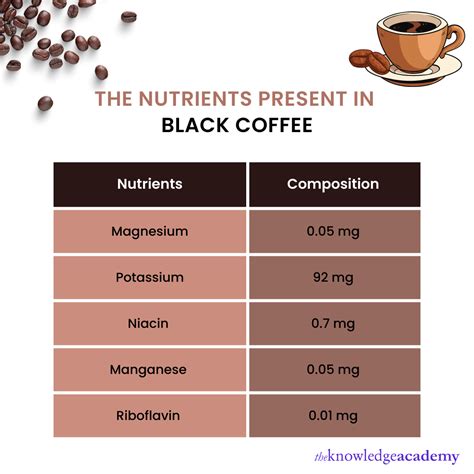 12 Health Benefits of Drinking Black Coffee