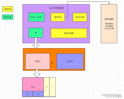 Image result for JVM Stack