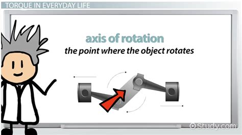 Image result for Torque Real Life Examples