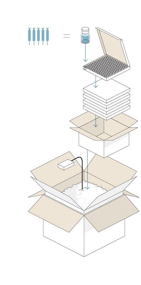Vaccine 的图像结果