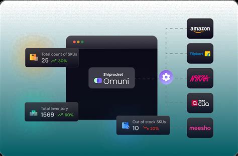 TechSphere - Shiprocket