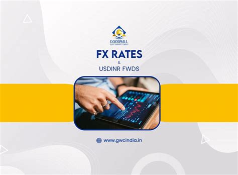 FX Rates and USD INR Forward Rate May 10, 2024