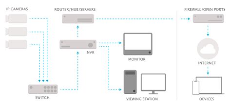 Image result for Network DVR Reviews