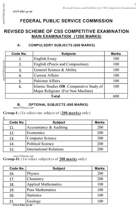 Image result for FPSC CSS