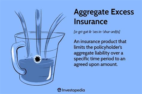 Image result for General Aggregate Insurance Definition