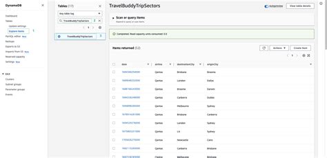 Image result for DynamoDB Table Example Employees