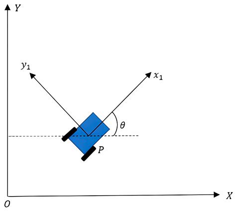 Image result for Dynamic Window Approach Algorithm