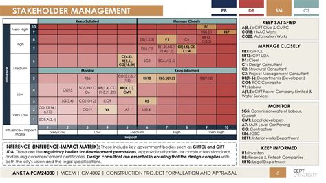 Iconic Commercial Building | CEPT - Portfolio