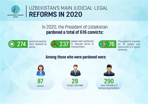 Judicial And Legal Reform In Uzbekistan: 10 Important Steps in 2020 ...
