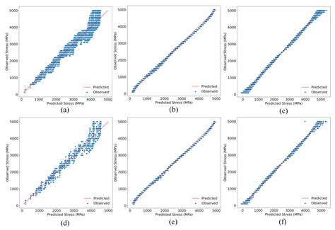 Tendon Stress Estimation from Strain Data of a Bridge Girder Using ...