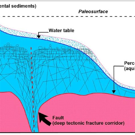 Image result for Subsurface Formations
