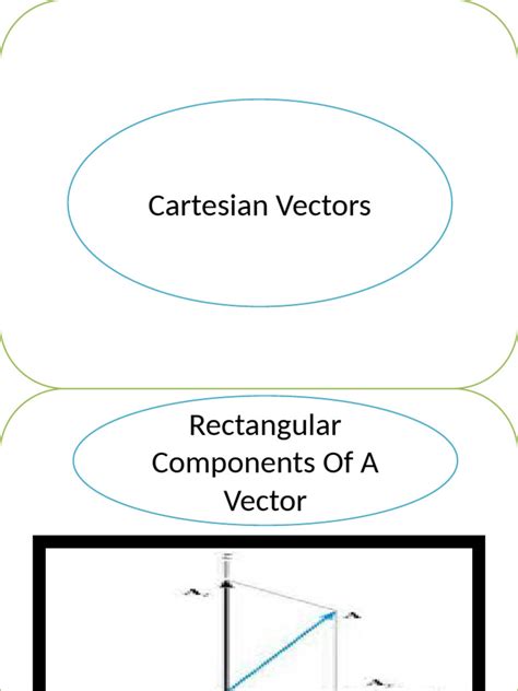 Image result for Cartesian Vector